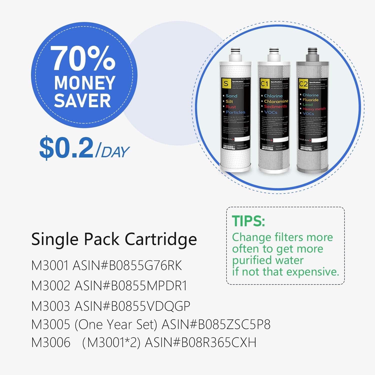 under Sink Water Filter System SK99-NEW, Direct Connect, NSF/ANSI 53&42 Certified to Remove Lead, Chlorine, Odor & Bad Taste- 0.5 Micron, Quick Change, USA Tech Support