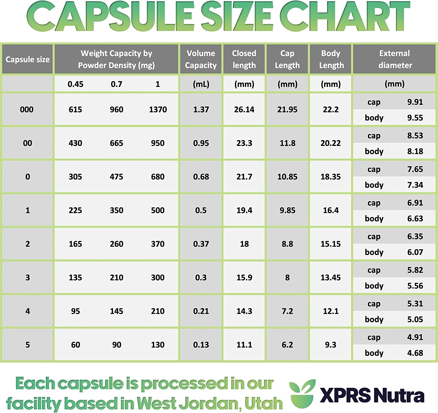 XPRS Nutra Size 0 Empty Capsules - 500 Clear Count Vegan Vegetarian Pill DIY Vegetable Capsule Filling Veggie Caps