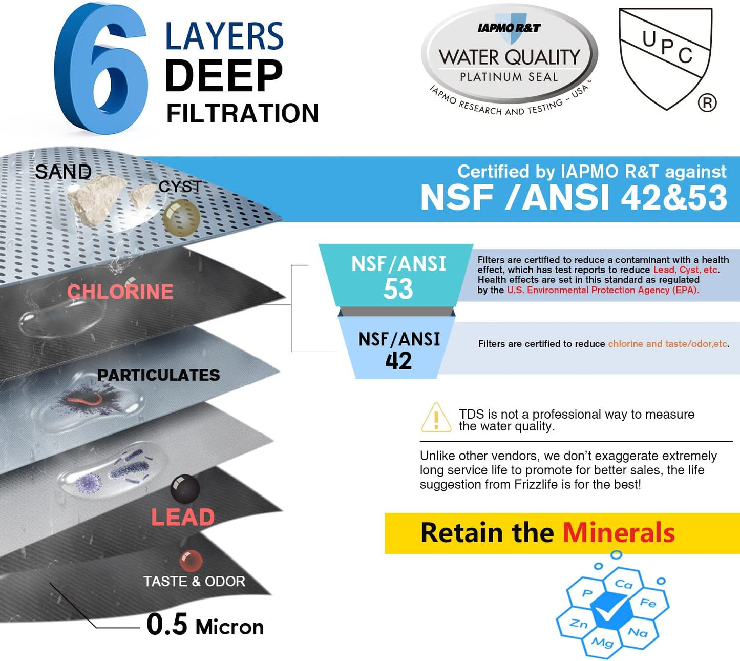 under Sink Water Filter System SK99-NEW, Direct Connect, NSF/ANSI 53&42 Certified to Remove Lead, Chlorine, Odor & Bad Taste- 0.5 Micron, Quick Change, USA Tech Support