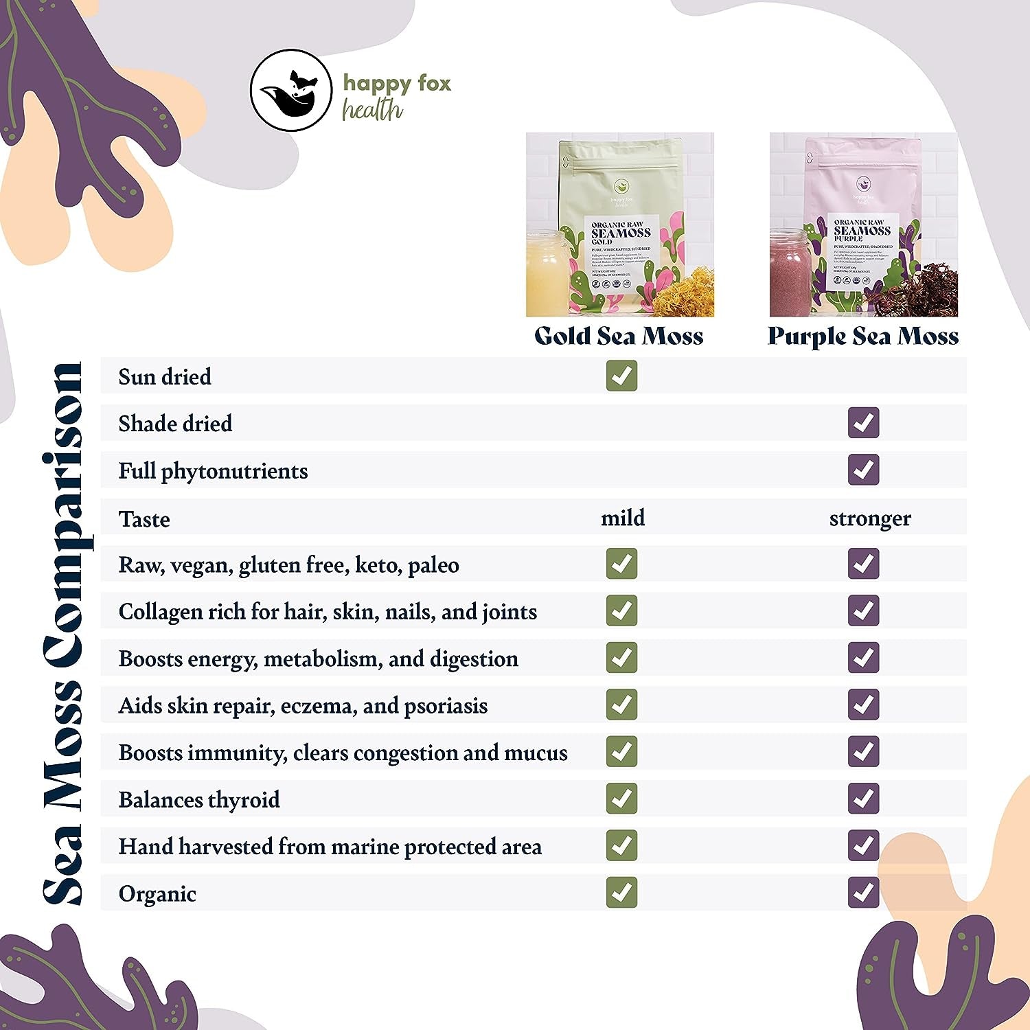 Purple Sea Moss Raw Organic for Seamoss Gel Wildcrafted, Dr. Sebi Approved, Trusted Brand - Makes 2.5+ Months Supply - Purple Sea Moss Gel Organic - 100Gm Pack